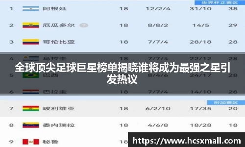 全球顶尖足球巨星榜单揭晓谁将成为最强之星引发热议